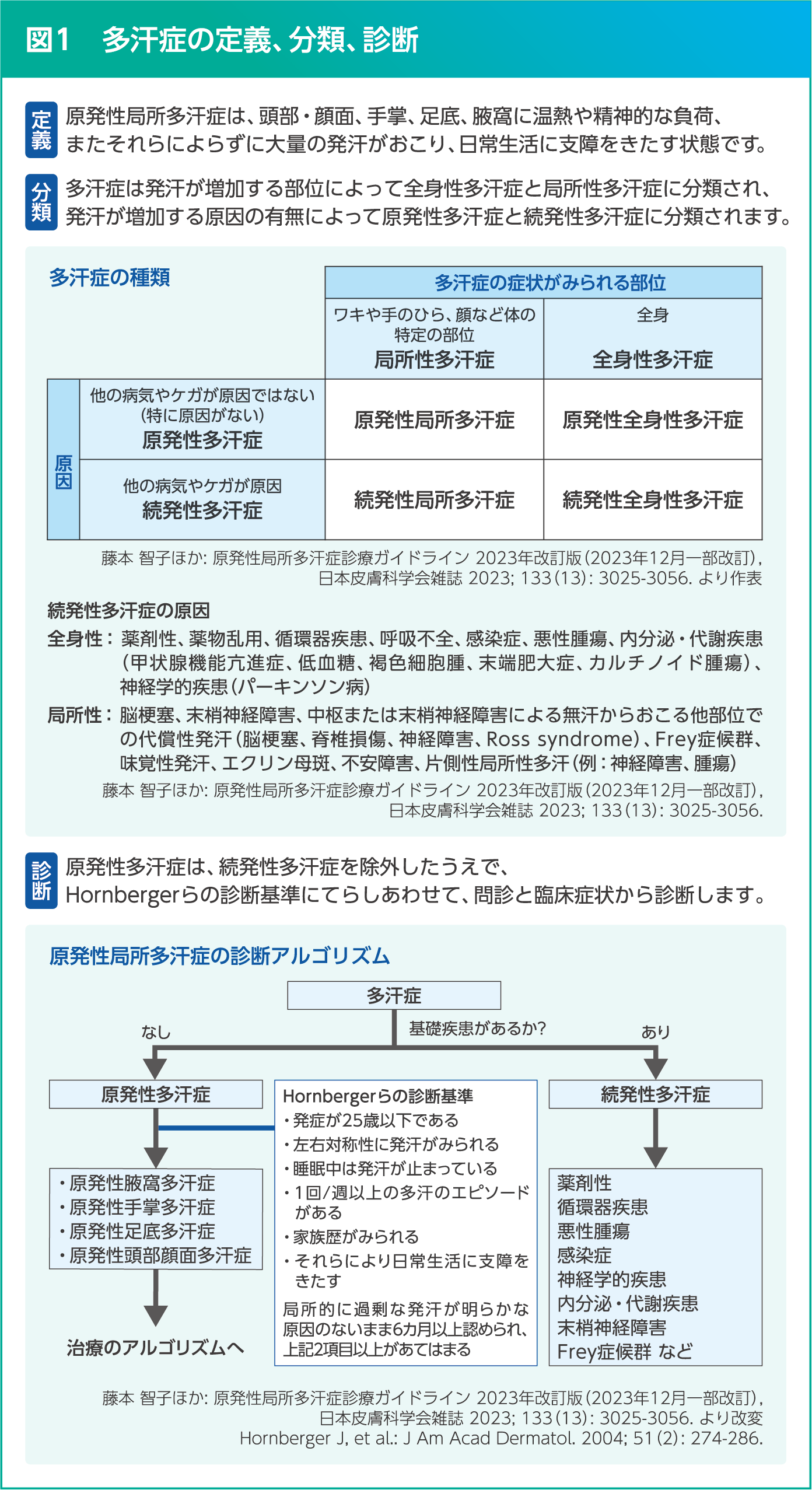 Expert Meeting | 診療サポート情報 | 科研製薬 医療関係者向け